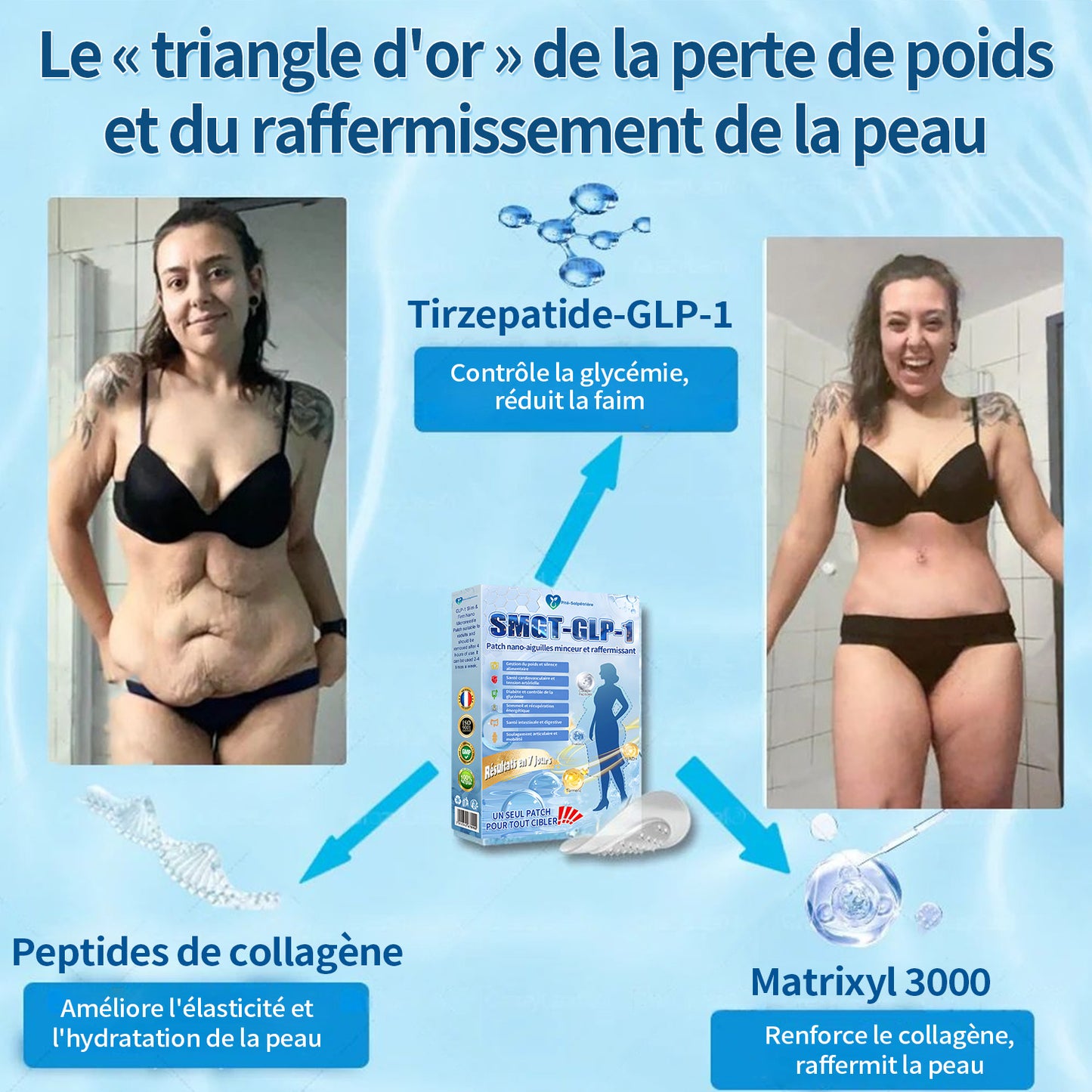 Boutique officielle | Patch nano-micro-aiguilles Pité-Salpétrière GLP-1 Slim & Firm au collagène, curcuma et Matrixyl 3000 pour l'obésité, les maladies cardiovasculaires, le diabète, l'apnée du sommeil, les problèmes articulaires et plus encore.
