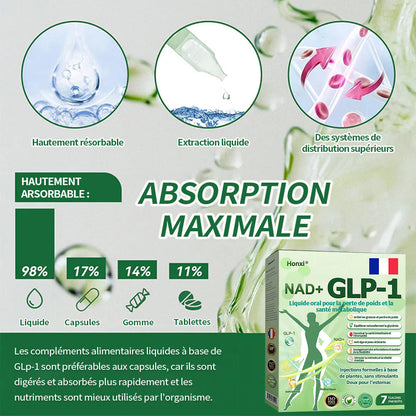 🇫🇷Honxi®NAD+ GLP-1 Liquide oral pour la perte de poids et la santé métabolique✅ Pour l'obésité, la santé cardiovasculaire, le diabète, l'apnée du sommeil, les problèmes articulaires et plus encore.