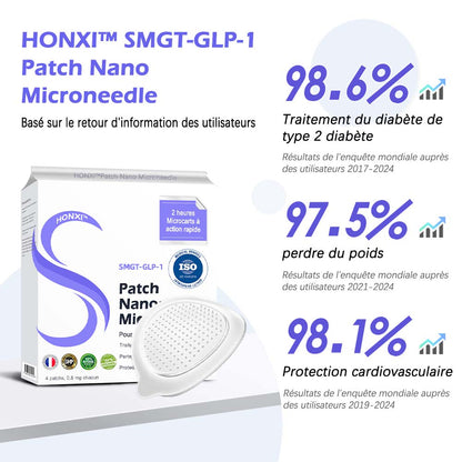 HonXi® SMGT-GLP-1 Nano-Patch à micro-aiguilles 2.0 (✅Indolore et durable, il traite le diabète, l'obésité et les maladies cardiovasculaires) - 🔥Voir les résultats en 7 jours